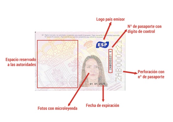 Modelos de Pasaporte en España - Foro General de Viajes