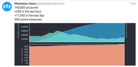 Cómo unirse a Mastodon, la red social que planta cara a Twitter