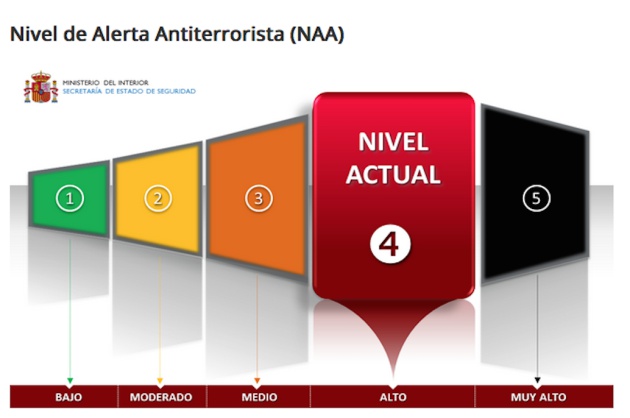 En España llevamos casi dos años en nivel 4 de alerta antiterrorista / Ministerio del Interior