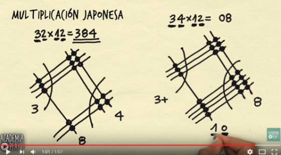 Não é magia: “método japonês” faz multiplicação contando linhas