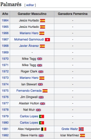 Captura de pantalla del palmarés de la San Silvestre en Wikipedia.
