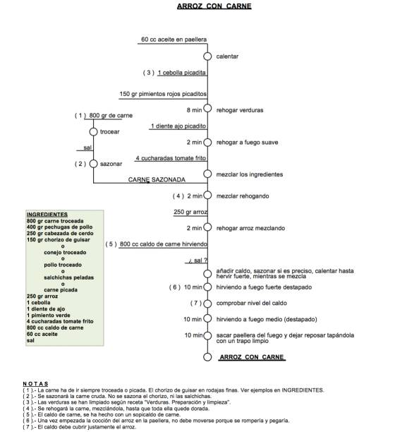 Actualizar 201 Imagen Diagramas De Flujo De Una Receta Vn 9791