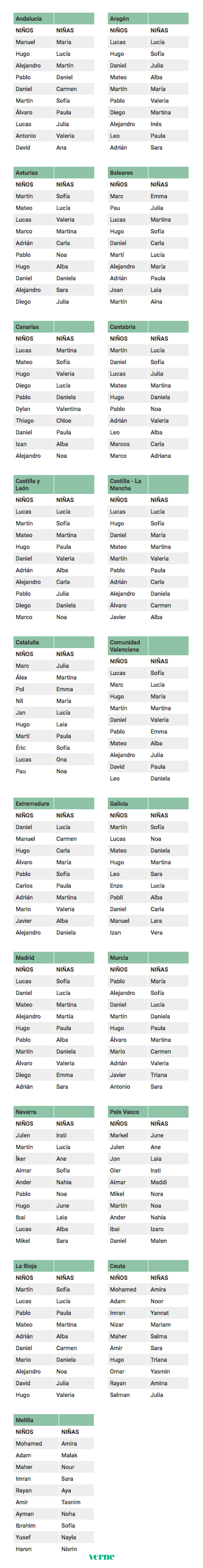 Lista De Nombres Para Niños No Comunes - Mayoría Lista