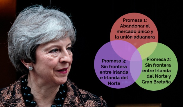  Theresa May tiene que renunciar, al menos, a una de las tres promesas. La foto es de Jack Taylor 