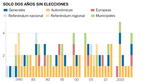 citas electorales 2019 espana