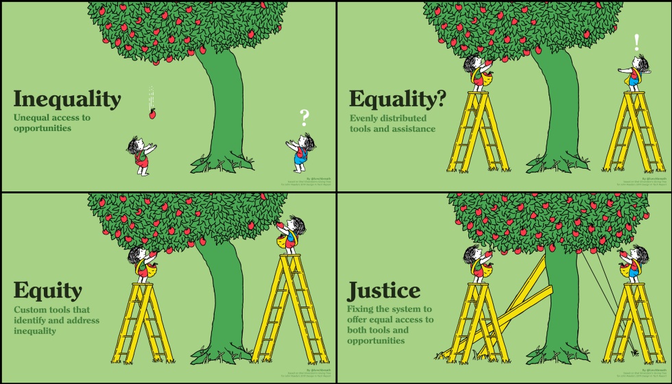 Cuatro ilustraciones sobre desigualdad, igualdad, equidad y justicia
