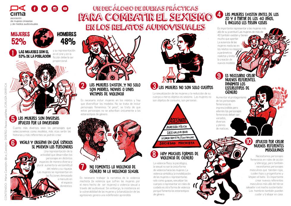 Versión cómic del Decálogo de Buenas Prácticas de CIMA